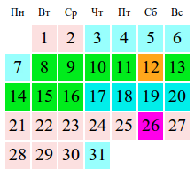 ► Как рассчитать день овуляции с помощью календаря зачатия онлайн?