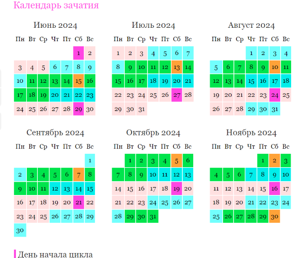 ► Женские календари месячных, овуляции, зачатия для расчета наиболее благоприятных или «опасных» дней